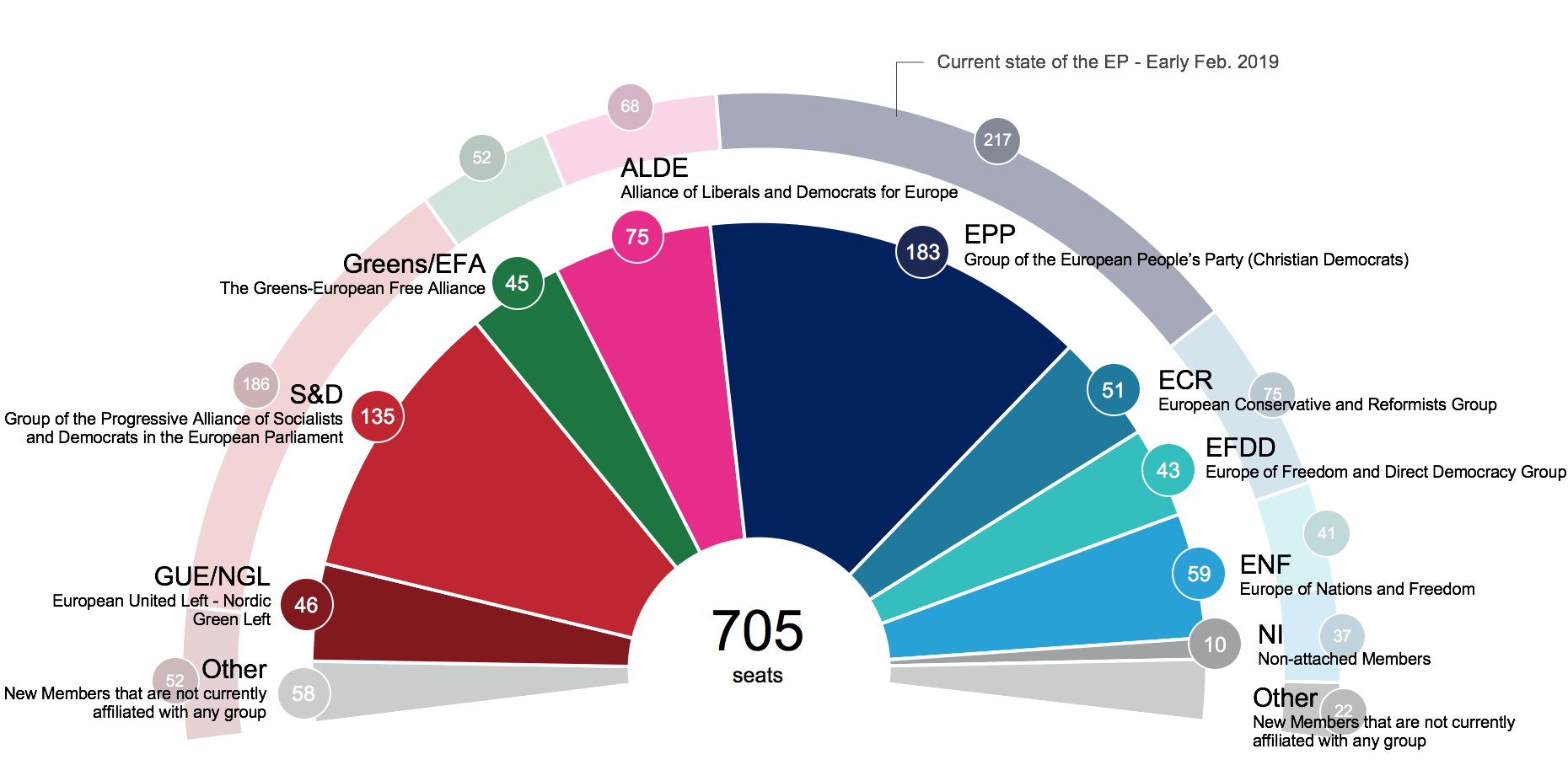 Pierwsze prognozy podziału miejsc w PE po wyborach